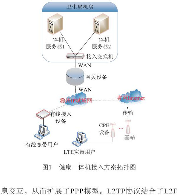 设备接入方案全解析:从协议适配到边缘网关的物联网落地实践